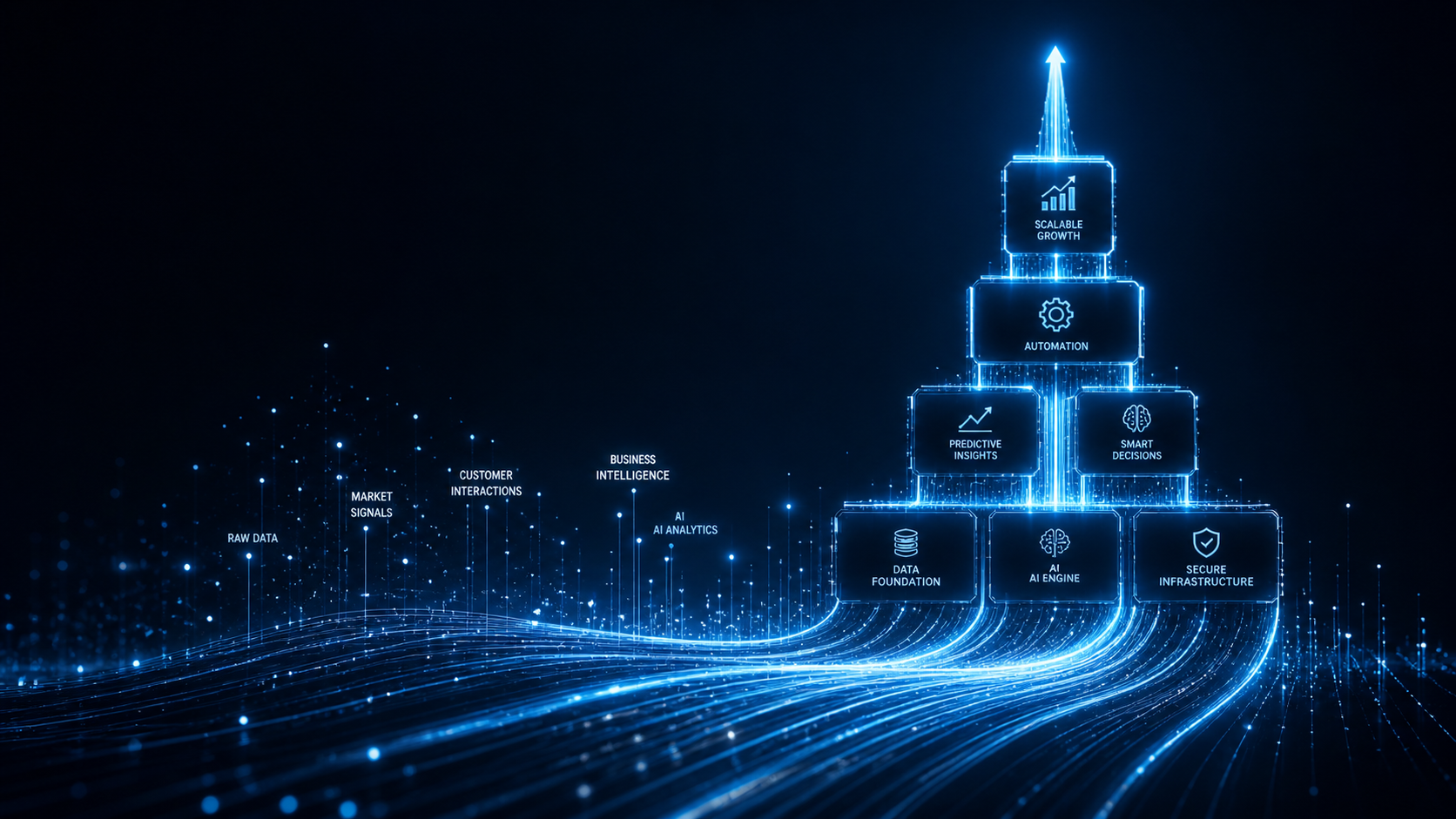 Automisation Ia 2