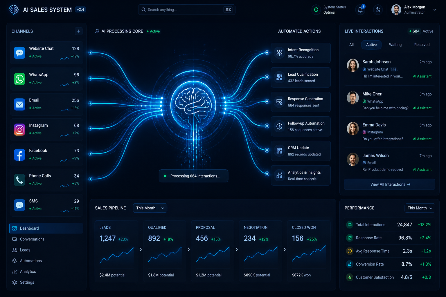 about-us Automisation Ia 3